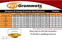 stimpson grommet size chart